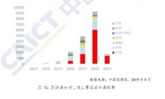 OK钱包支付的安全性与可靠性分析