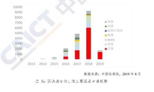 OK钱包支付的安全性与可靠性分析
