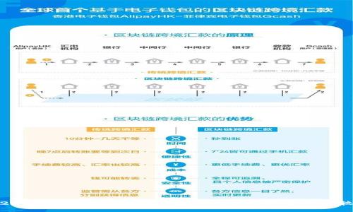 2023年最佳区块链钱包开发公司推荐与比较