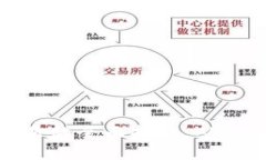 数字币交易的全面指南：从入门到精通