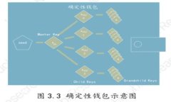 如何解决OK钱包充值难题？全面解析及解决方案
