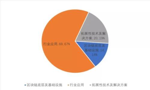 如何解决OK钱包交易异常问题：全面指南