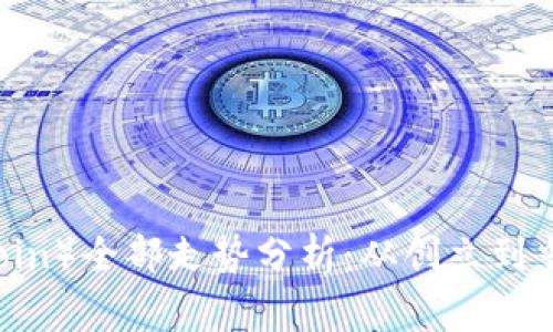 狗狗币（DogeCoin）全部走势分析：从创立到当前的市场表现