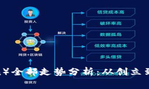 狗狗币（DogeCoin）全部走势分析：从创立到当前的市场表现