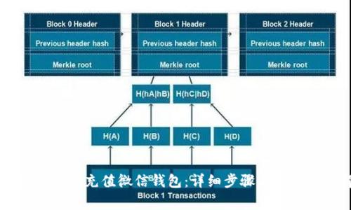 如何通过OK卡充值微信钱包：详细步骤与常见问题解答