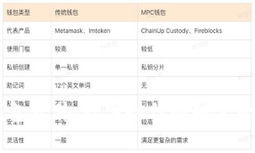 虚拟钱包软件：数字时代的财富管理助手