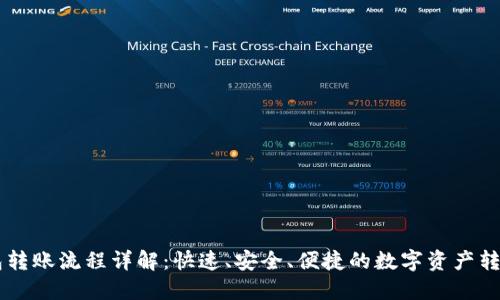 OK钱包转账流程详解：快速、安全、便捷的数字资产转移指南