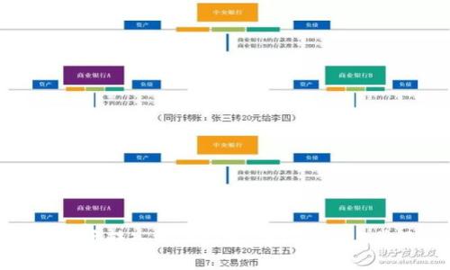 如何将加密货币转入线下钱包：详细指南与常见问题解答