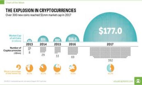 如何选择支持OK币的虚拟钱包：一份详细指南