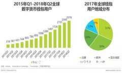 OK交易所提币到TPWallet详细教程