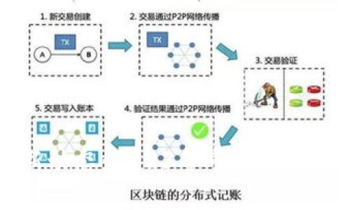 狗狗币最新动态：2023年市场走势与前景分析