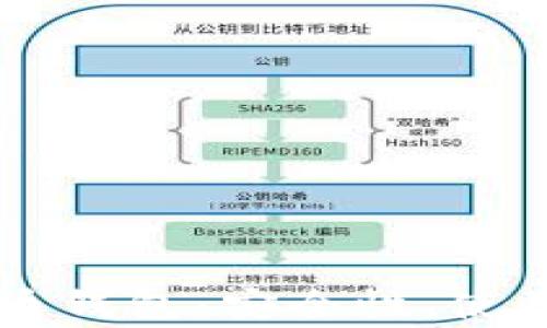 
全面解析OK比特币钱包：安全性、使用指南与常见问题