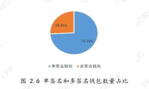 如何安全地将OK钱包余额出售？完整指南