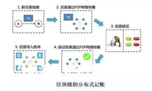 OKPay钱包付款流程详解：轻松便捷的支付方式