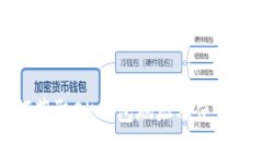 如何获取OK钱包地址及使用指南