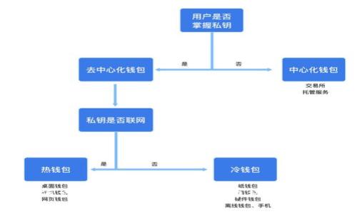如何识别和避免OK钱包买币被骗的陷阱