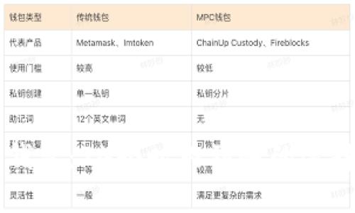 虚拟币钱包：24小时内到账的选择与指南