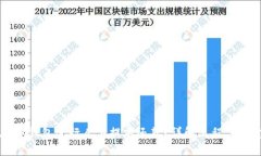 如何在OK钱包进行人工提前还款？详解流程与注意