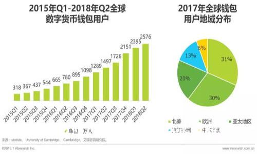 OK钱包的产品优势分析及使用指南