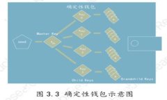 深入解析交易所钱包：安全性、类型与使用指南