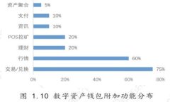 韩国数字货币钱包全面指南：选择、安全及使用