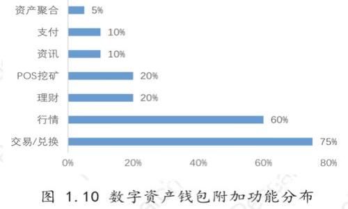 韩国数字货币钱包全面指南：选择、安全及使用技巧
