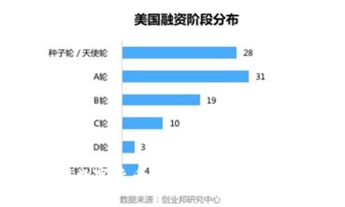 2023年美国数字货币钱包排名：全球最佳选择分析