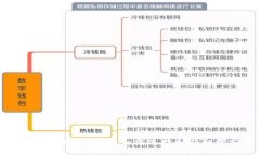 数字货币冷钱包购买指南：如何选择和获取最安