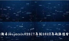 狗狗币（Dogecoin）2017年到2022年的涨幅分析