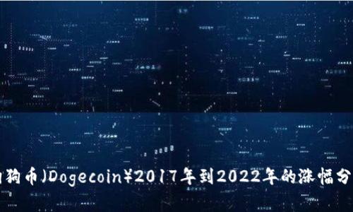 狗狗币（Dogecoin）2017年到2022年的涨幅分析