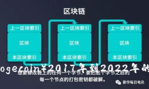 狗狗币（Dogecoin）2017年到2022年的涨幅分析