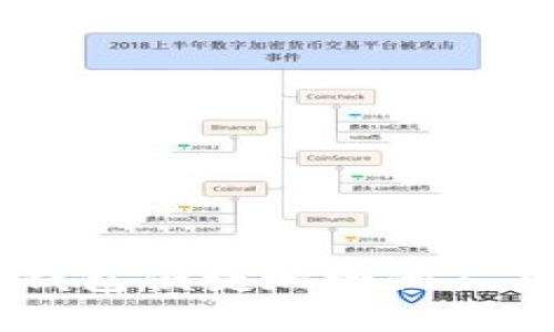 如何通过OK钱包便捷地给他人充值数字货币