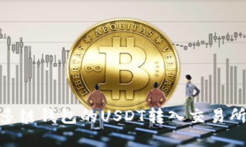 如何将OK多链钱包的USDT转入交易所：完整指南