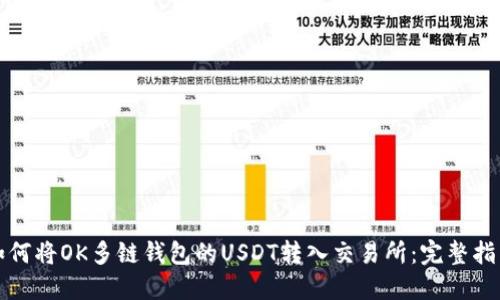 如何将OK多链钱包的USDT转入交易所：完整指南