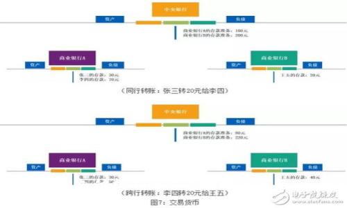如何解决OK支付找不到钱包地址的问题：全面指南