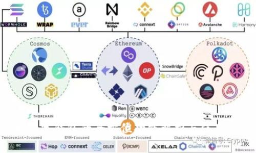 C币数字钱包的全方位功能解析与使用指南