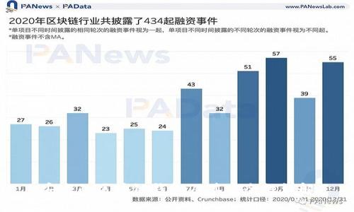 安全的区块链钱包及其安全性详解