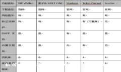 如何下载OK钱包官方APP（苹果用户必看）
