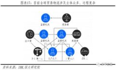 如何将BTC从钱包转移到OK交易所：详细步骤与注意