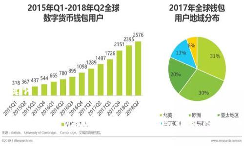 思考和关键词

2023年OKPay钱包充值攻略：一步到位，打破传统支付的束缚