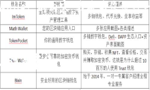 为了有效地撰写关于“OK交易所如何提取到TPWallet”的内容，我将为您设计一个符合和的和大纲，接着提供一段详细的内容。

  
OK交易所如何快速提取到TPWallet：简易步骤与注意事项