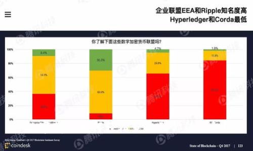 数字藏品如何轻松获取到你的钱包？