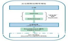 如何安全查询加密货币钱包地址：2023年指南