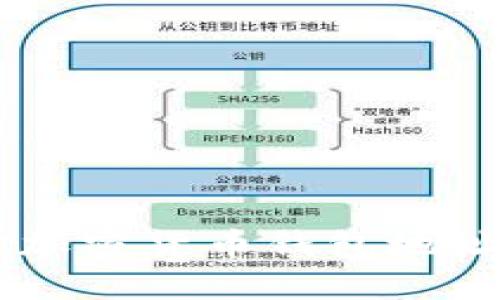 如何安全查询加密货币钱包地址：2023年指南