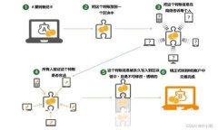 2023年最佳虚拟数字货币钱包推荐：安全、易用与
