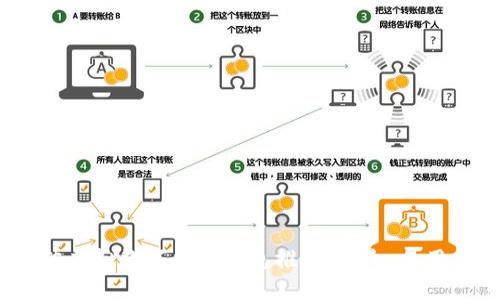2023年最佳虚拟数字货币钱包推荐：安全、易用与趋势结合