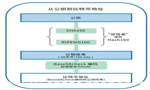 OK钱包与Topay：两种数字支付解决方案的全面对比