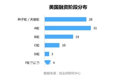 揭开OK钱包的神秘面纱：它真的卖币吗？