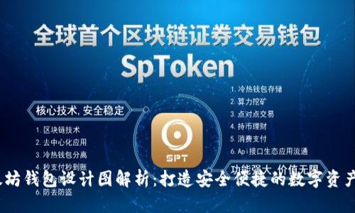 2023年以太坊钱包设计图解析：打造安全便捷的数字资产管理新体验