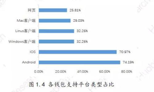 如何使用Trust Wallet：新手指南与热门功能解析